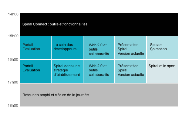 organisation ateliers
